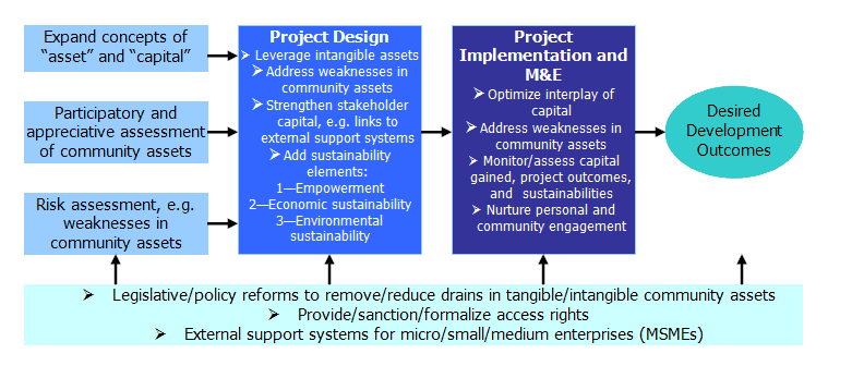 KPA Framework